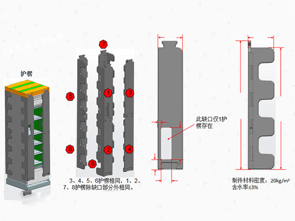 美的集團(tuán)某智能科技公司整體包裝項目